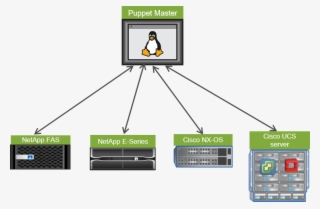 To Illustrate The Concept Of Declarative State-based