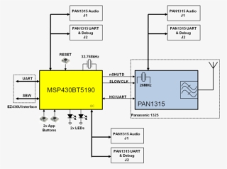 Ez430-rfpan1315 Arch