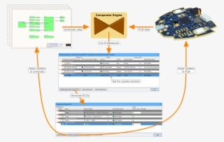 The Synchronization Process Detects And Resolves The