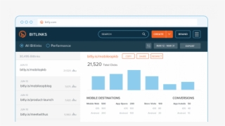 Along With Traditional Bitly Enterprise Metrics Like