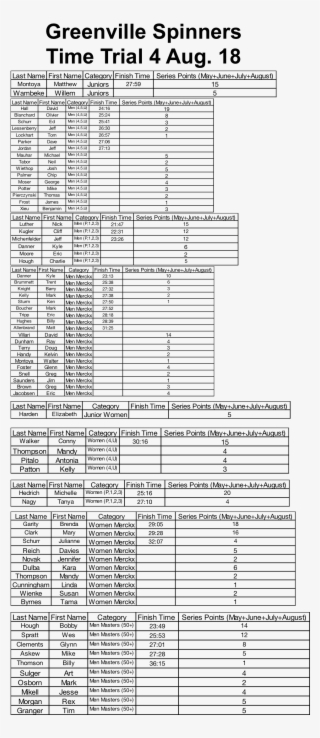 Tt4-results
