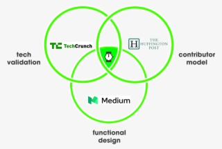 We Made Hacker Noon Into A Staple Of Tech Media With