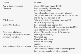 Characteristics Of Hostage Takers