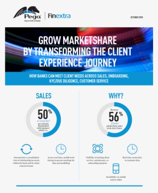 Infographic