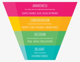 Customer Journey