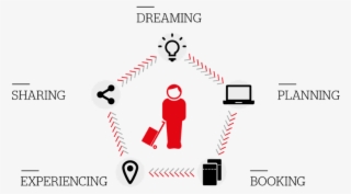 Journey Png