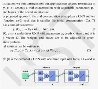 Architecture Of Suggested Cnn