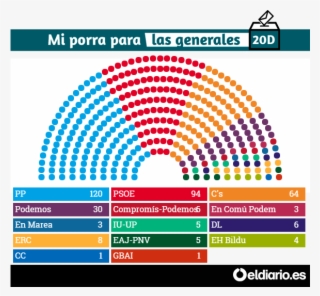 Comparte La Porra Y Reta A Tus Amigos