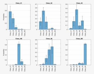 Probability Plots Of Distribution Of Cnn Classification