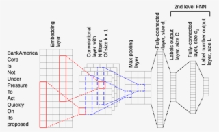 The Architecture Of The Proposed Network-cnn Fnn