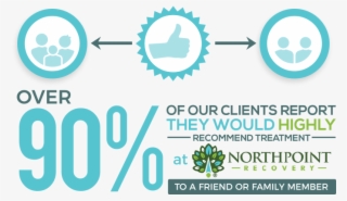 Ninety-percent