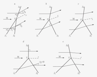 Types Of Triple Shock-wave Configurations