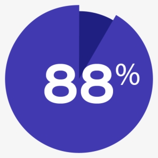 The Employment Rate For The Class Of 2016 Six Months
