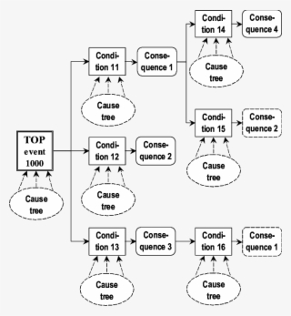 Cause-consequence Structure