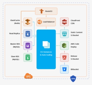 Taxi App Development Architecture