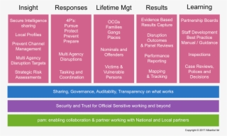 Ct And Justice Blueprint