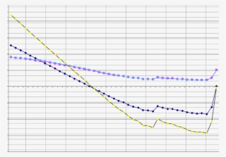 A Raw And Predicted Indices Of Instability In Dominican