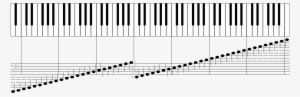 Open - All Piano Keys And Notes