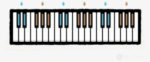 Groups Of 2 And 3 Black Keys Color-coded On A Piano - Piano Middle C Hand Position