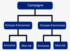 Bing Ads Faire De La Pub Sur Le Moteur De Recherche - Diagram