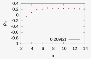 The Horizontal Black Line Is The Best Fit Of A Constant - Number