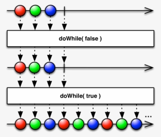 Rxjs Also Implements The Dowhile Operator