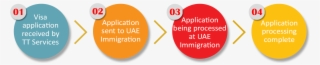 Uae Visa Application Process