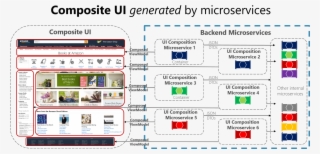 Composite Ui Via Reactjs