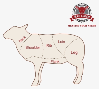 The Final Weight Of The Carcass Will, Therefore, Be