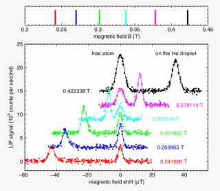 Stick Spectrum Of The Six Esr Transitions Jám J J ¼