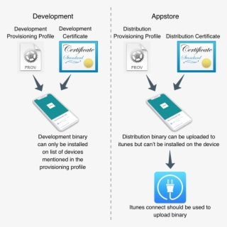 The 4 Files Required For Ios Signing And Provisioning