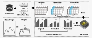 Identifying Segments Of Interest