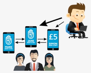Highfive Rewards For Employee Engagement