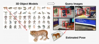 3d Object Recognition