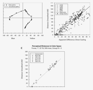 Uniform Appearance Diagram (uad) Showing Results Of