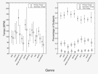 Effect Of Genre On Perceived Tempo
