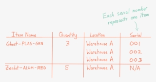 Drawing Of A Product List