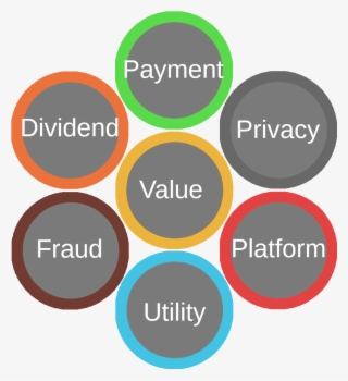 Readysetcrypto's 7 Categories Of Cryptocurrency