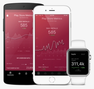 All Your Kpis On Mobile