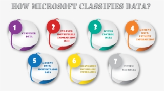 Who Owns The Applications And Data Deployed In Microsoft