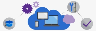 Design Patterns For The Cloud