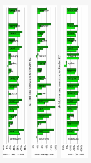 Lazy Mod-buf Insertion And Born Dead Optimizations