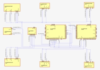 Special Functionality In E3