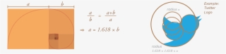 The Golden Ratio