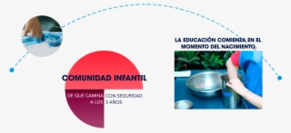 Los Primeros Seis Años Son Fundamentales,