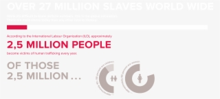 27 Million Slaves