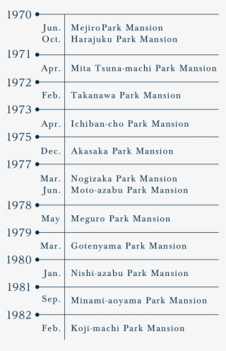 History Of Park Mansion 1