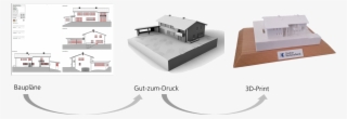3d Print Changes The Way Companies Approach Their Clients