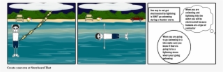 Electricity Safety Project