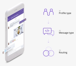 Messaging Png